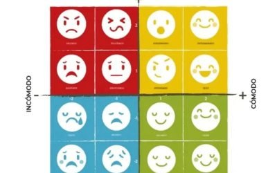 Impulsa la Inteligencia Emocional en el Trabajo con el Método RULER
