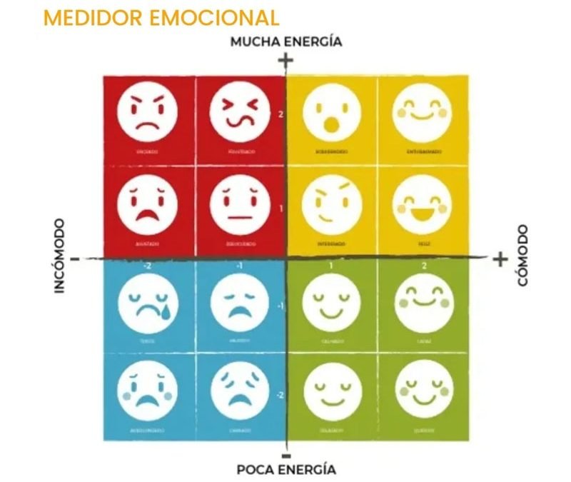 Impulsa la Inteligencia Emocional en el Trabajo con el Método RULER