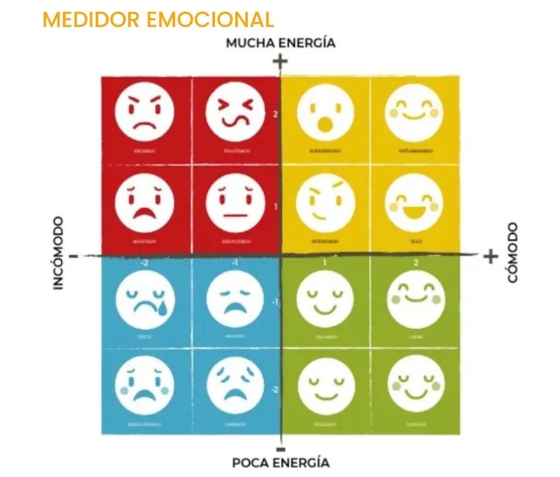 Inteligencia Emocional en el Trabajo con el Método RULER